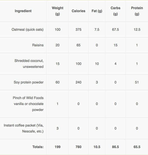 Breakdown of Drammach 2 ingredients